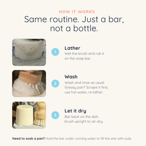 An infographic titled 'HOW IT WORKS' explains how a soap cleaning bar works, with three numbered steps showing a close-up of a lathered soap bar, a brush being washed, and the bar drying on a dish. The text reads 'Same routine.