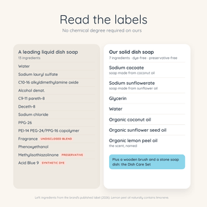 An informational graphic with the heading 'Read the labels' and two labeled panels showing ingredient lists for dish soap. The left panel reads 'A leading liquid dish soap' and the right panel reads 'Our solid dish soap.