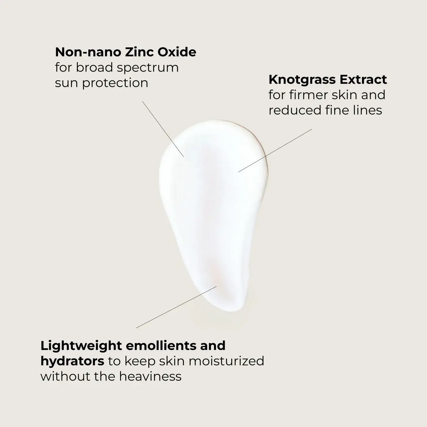 Skincare product with text highlighting ingredients on a beige background
